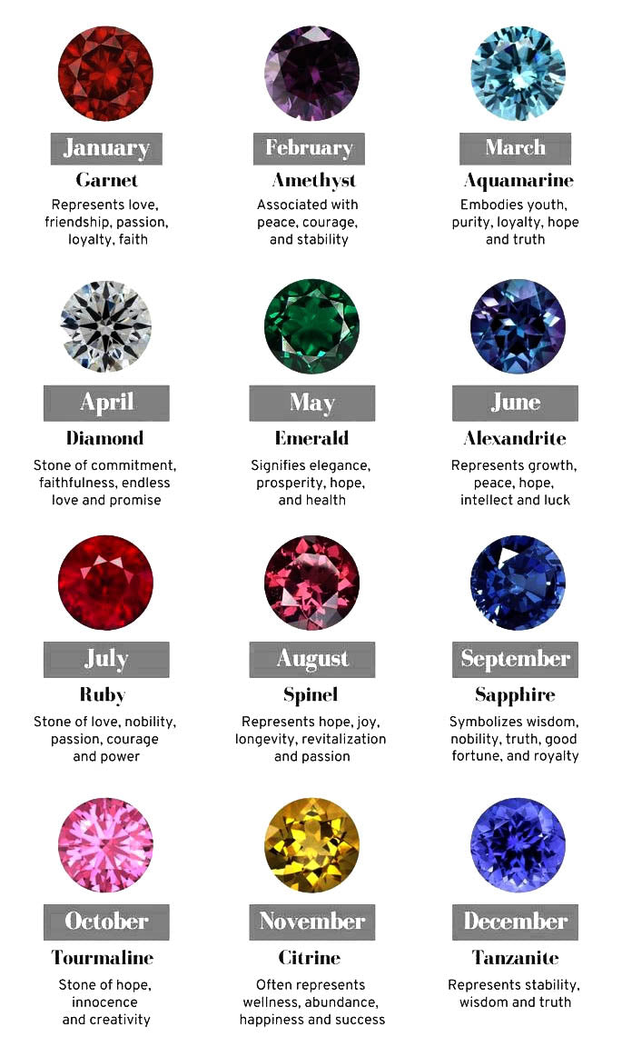 Build Your Own Birthstone Ring!